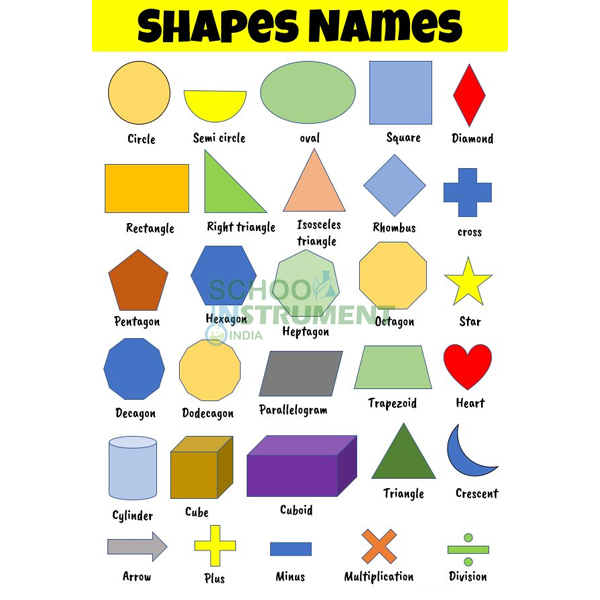 Mathematics (Upper Primary) Charts